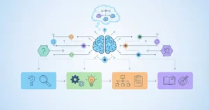 Read more about the article Contoh Kerangka Pemikiran Skripsi Langsung Lolos Proposal